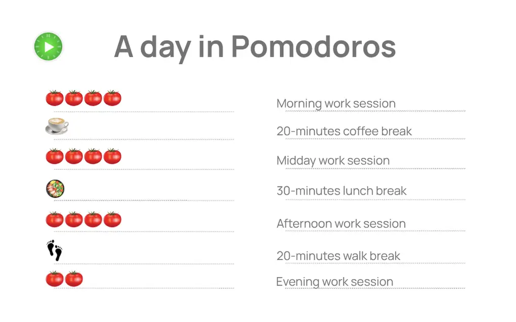 A day in pomodoros