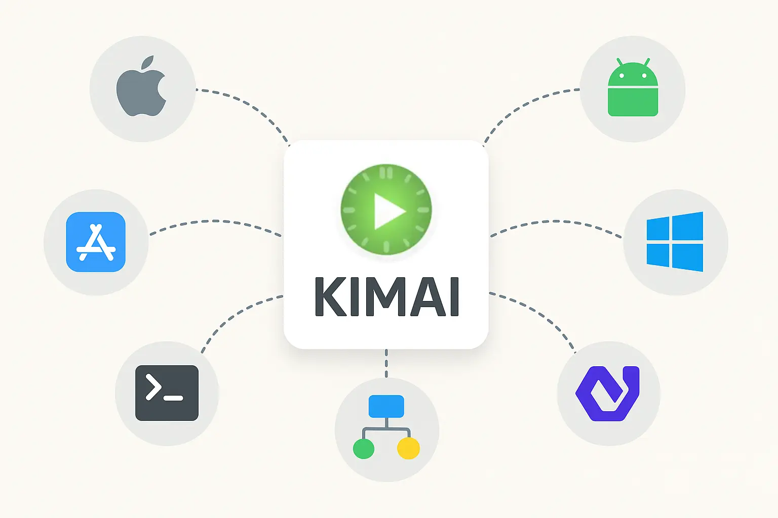 Apps And Integrations For Kimai